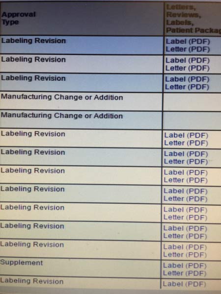 When to Review Drug Product Labeling When to Change Prescription Drug Labeling
